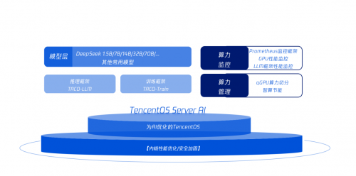騰訊云TencentOS Server AI，助力榮耀打造高性能AI底座