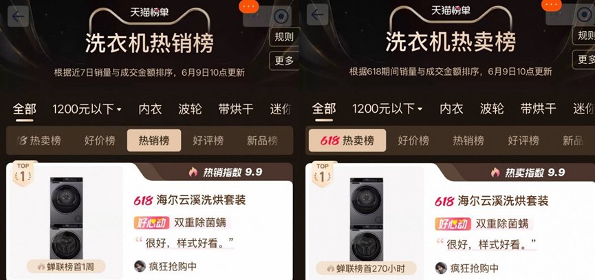 “速洗”成行業(yè)槽點！海爾云溪洗衣機憑此成TOP1