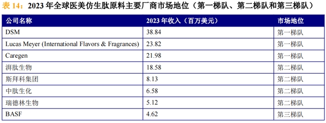 “仿生肽巨頭”：Caregen子品牌德瑪莉的千億抗衰野望