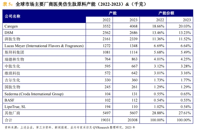 “仿生肽巨頭”：Caregen子品牌德瑪莉的千億抗衰野望