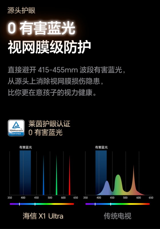 權(quán)威專家“愛(ài)眼日”集體獻(xiàn)策：技術(shù)防藍(lán)光應(yīng)推廣，激光電視三優(yōu)勢(shì)可借鑒