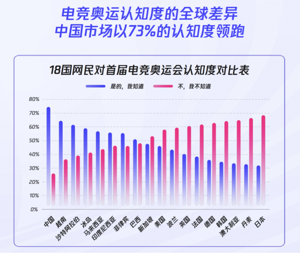 《2024年全球電競(jìng)運(yùn)動(dòng)行業(yè)發(fā)展報(bào)告》正式發(fā)布：四座中國(guó)城市入選“全球電競(jìng)城市影響力”榜單前十