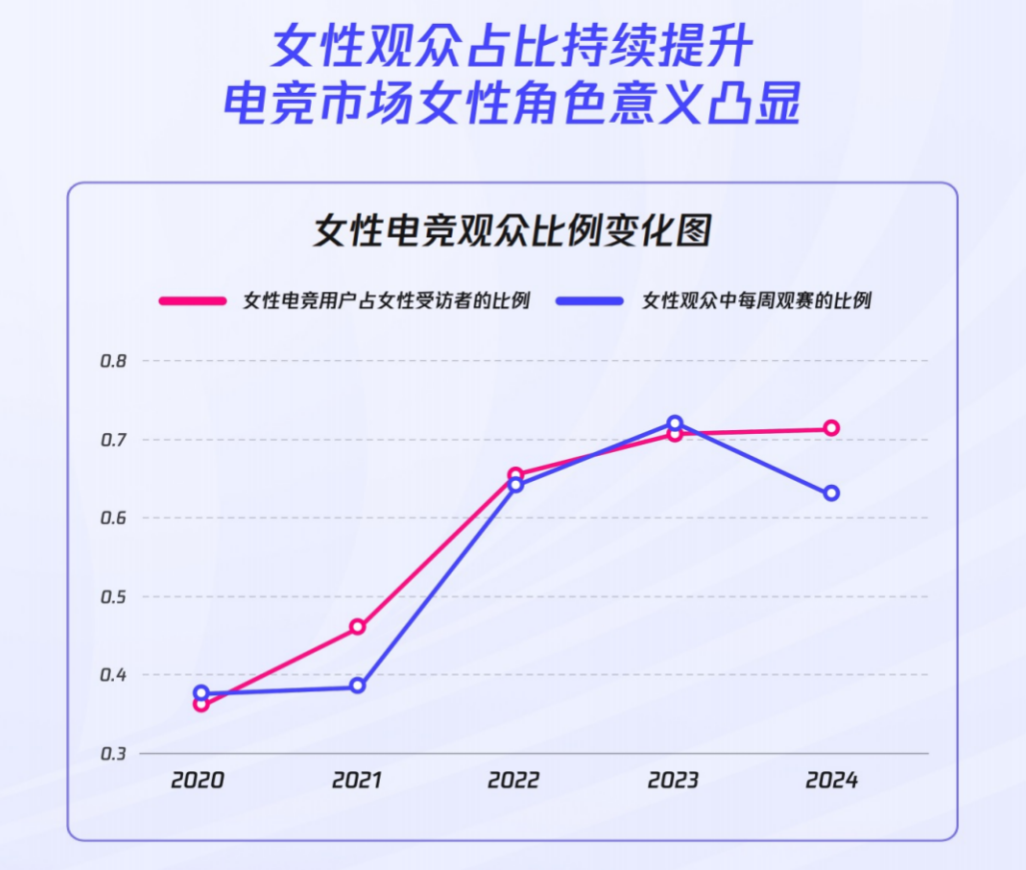 《2024年全球電競(jìng)運(yùn)動(dòng)行業(yè)發(fā)展報(bào)告》正式發(fā)布：四座中國(guó)城市入選“全球電競(jìng)城市影響力”榜單前十