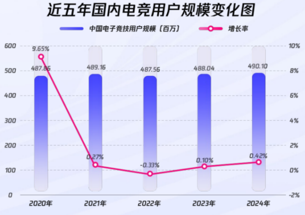 《2024年全球電競(jìng)運(yùn)動(dòng)行業(yè)發(fā)展報(bào)告》正式發(fā)布：四座中國(guó)城市入選“全球電競(jìng)城市影響力”榜單前十