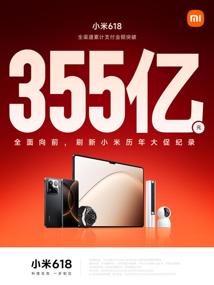 小米618全渠道支付金額突破355億，刷新小米歷年大促紀(jì)錄