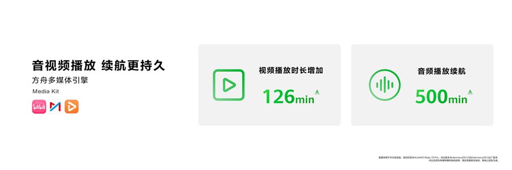 HarmonyOS 6 Developer Beta啟動(dòng)報(bào)名，全新鴻蒙互聯(lián)架構(gòu)與智能體框架突破生態(tài)邊界