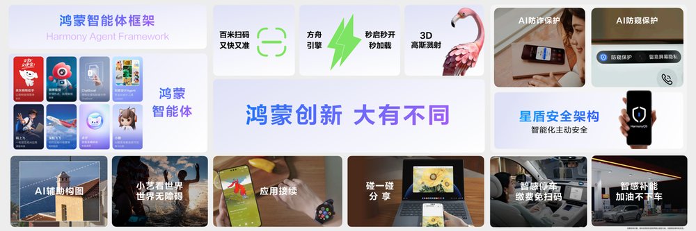 HarmonyOS 6 Developer Beta啟動(dòng)報(bào)名，全新鴻蒙互聯(lián)架構(gòu)與智能體框架突破生態(tài)邊界