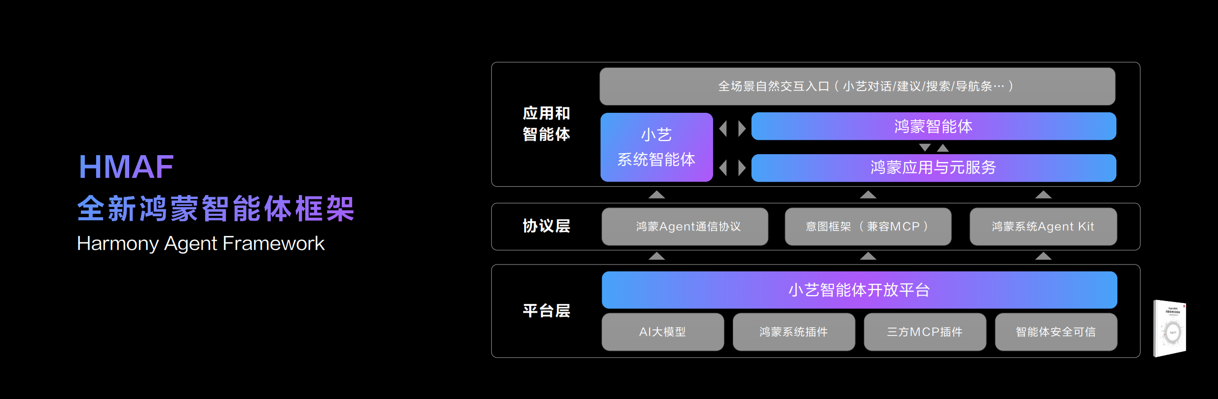 2、全新鴻蒙智能體框架.PNG
