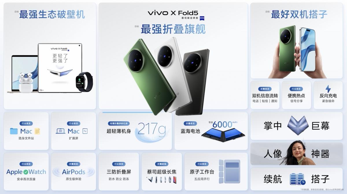 vivo X Fold5以“全球最輕三防大折疊”重塑旗艦標(biāo)準(zhǔn)
