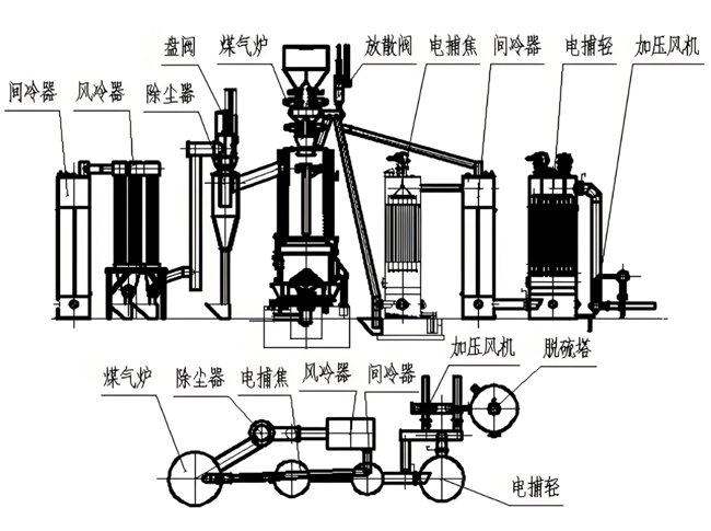 重磅 | 信然軸流離心式壓縮機在焦爐煤氣行業(yè)得到廣泛應(yīng)用，比螺桿、活塞式壓縮機節(jié)能30-50%以上
