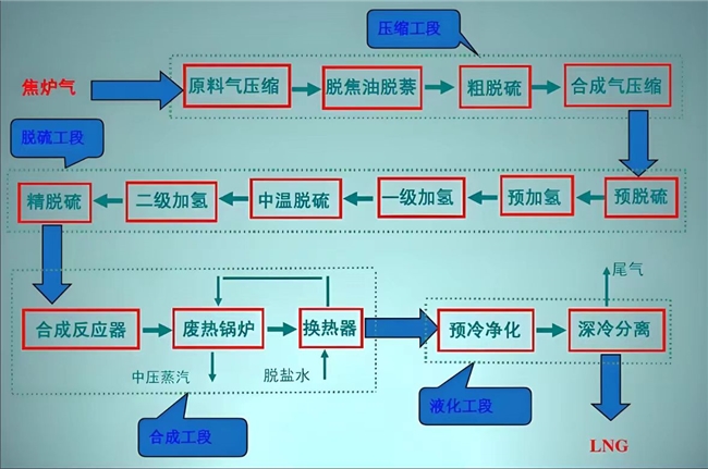 重磅 | 信然軸流離心式壓縮機在焦爐煤氣行業(yè)得到廣泛應(yīng)用，比螺桿、活塞式壓縮機節(jié)能30-50%以上
