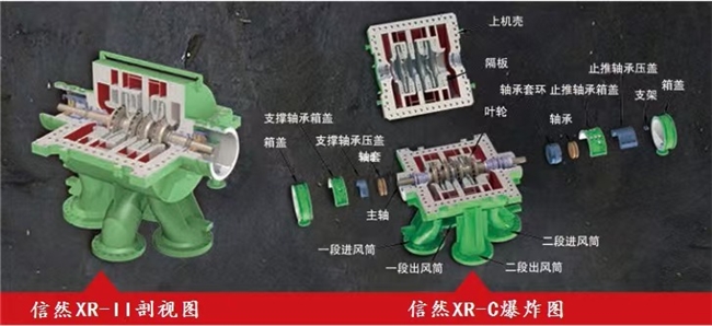 重磅 | 信然軸流離心式壓縮機在焦爐煤氣行業(yè)得到廣泛應(yīng)用，比螺桿、活塞式壓縮機節(jié)能30-50%以上