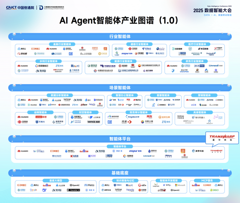 星環(huán)科技入選信通院AI Agent智能體產(chǎn)業(yè)圖譜