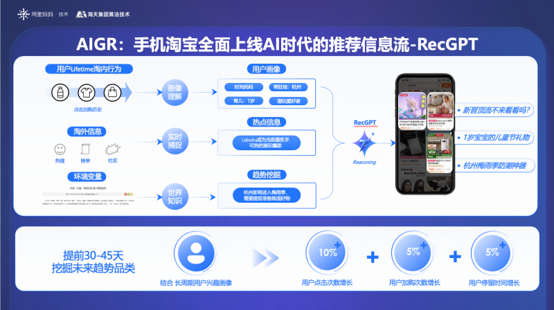 淘天集團“硬核少年技術節(jié)4.0”開幕，發(fā)布AIGX技術體系多項技術成果