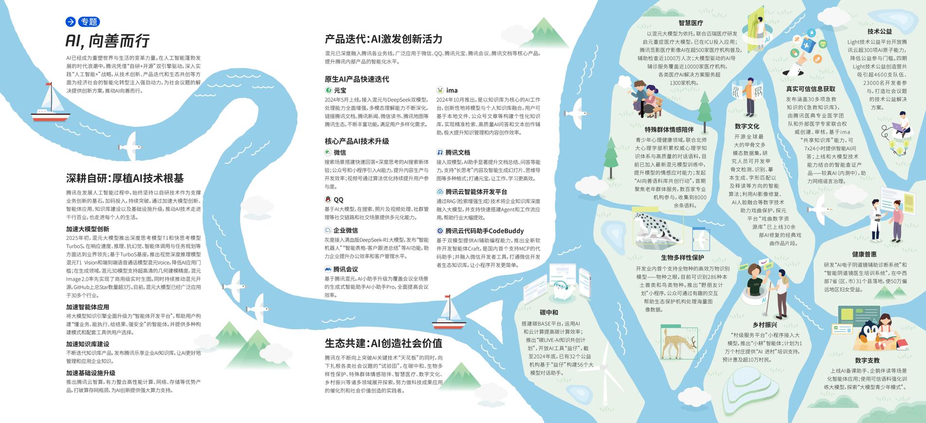 AI向善成為內(nèi)在驅(qū)動力 ?騰訊發(fā)布2024年度可持續(xù)社會價值報告