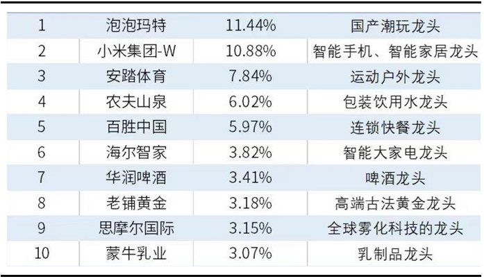 海爾智家的新增量在哪里？