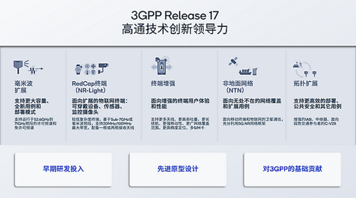 高通專家談5G標(biāo)準(zhǔn)：持續(xù)推動(dòng)技術(shù)演進(jìn)及增強(qiáng)