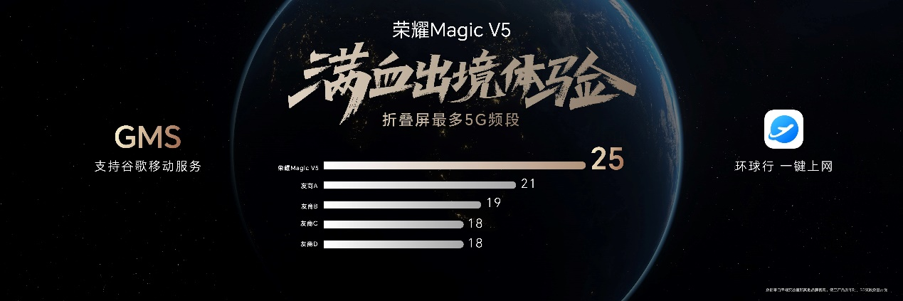 榮耀Magic V5正式發(fā)布   折疊旗艦進入AI主航道