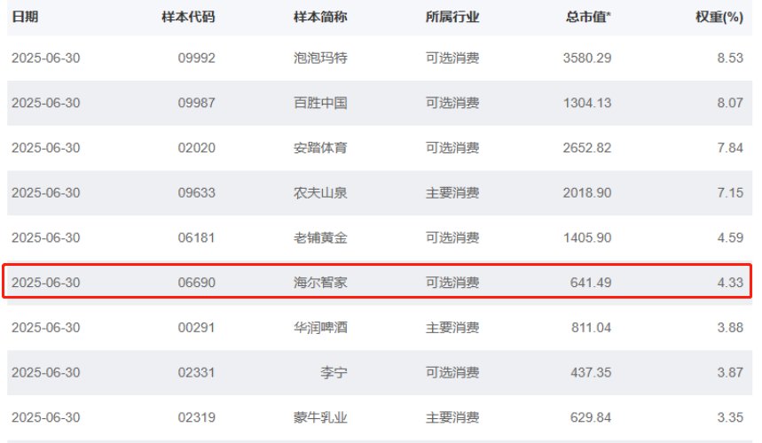 國證港股通評海爾智家：“大”品牌，“新”活力