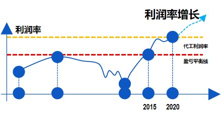 國證港股通評海爾智家：“大”品牌，“新”活力
