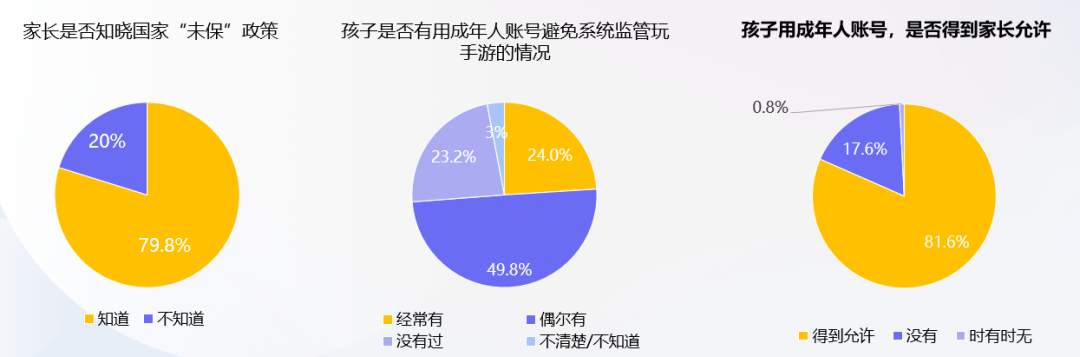 騰訊游戲啟動暑期未保專項行動，補齊家庭監(jiān)管短板