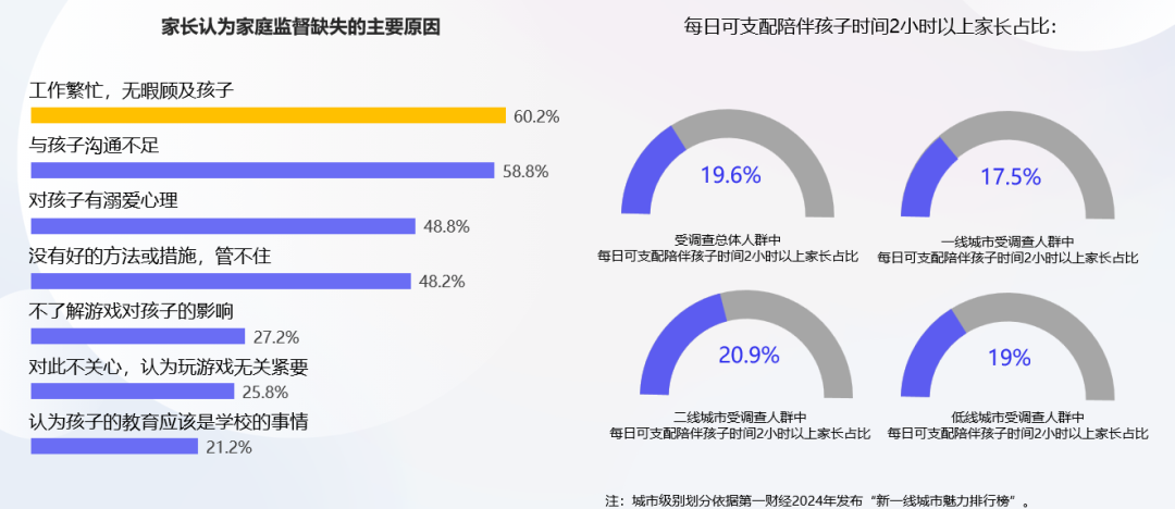 騰訊游戲啟動暑期未保專項行動，補齊家庭監(jiān)管短板