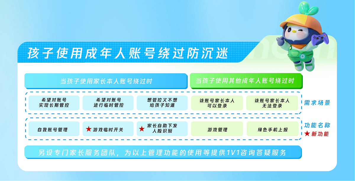 騰訊游戲啟動暑期未保專項行動，補齊家庭監(jiān)管短板