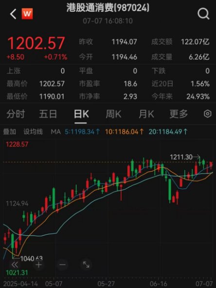 看重全球化前景，海爾智家同時躋身港股兩大指數(shù)TOP10