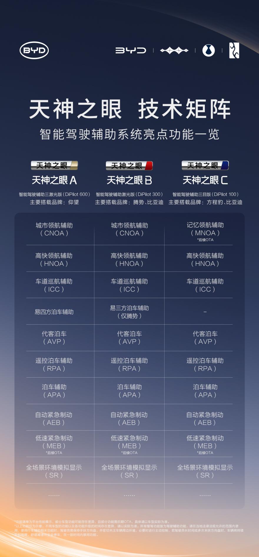 比亞迪率先實(shí)現(xiàn)媲美L4級智能泊車，官方承諾為安全兜底
