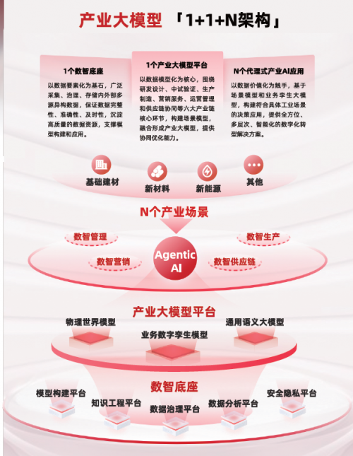 “曉妙”產(chǎn)業(yè)大模型——AI驅(qū)動的產(chǎn)業(yè)變革