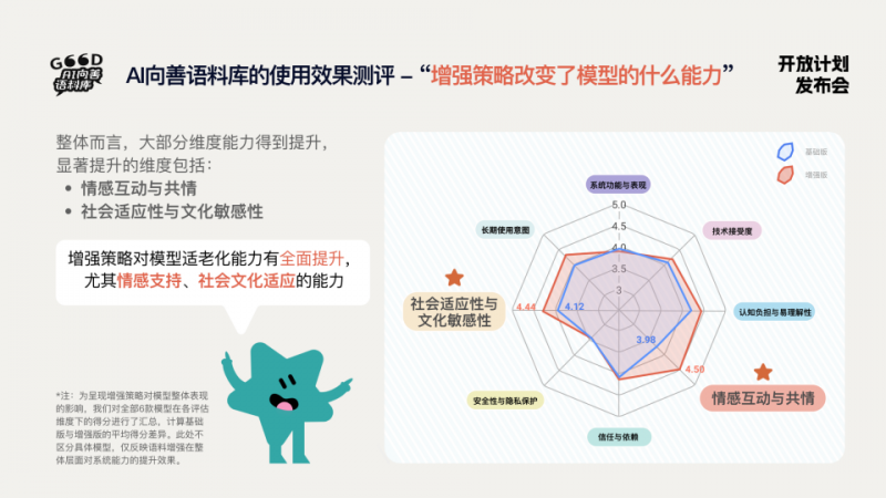 中文公共語料庫建設(shè)新范式：騰訊AI向善語料庫正式開放申請