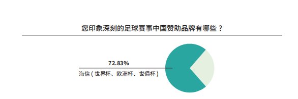 《中國足球環(huán)境及未來發(fā)展白皮書（2025）》發(fā)布：100吋大屏電視成球迷客廳新標配