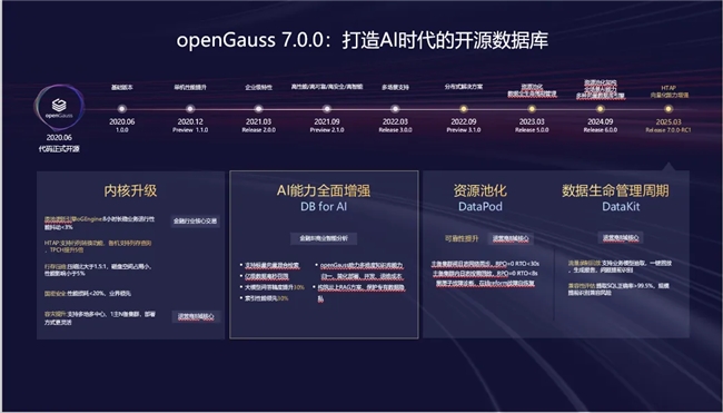 openGauss 開源五載聚產業(yè)，技術引領創(chuàng)未來