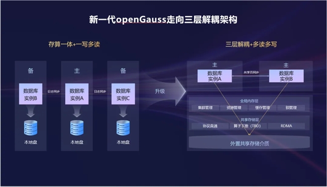 openGauss 開源五載聚產業(yè)，技術引領創(chuàng)未來