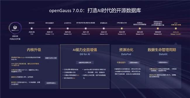 openGauss向量驅(qū)動(dòng)新智能，RAC多寫破局，內(nèi)核升級(jí)再啟航