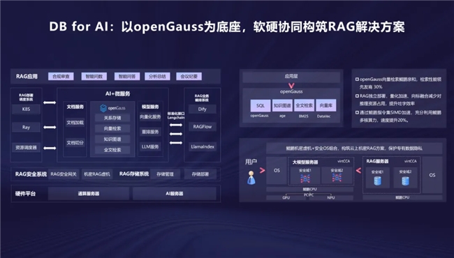 openGauss向量驅(qū)動(dòng)新智能，RAC多寫破局，內(nèi)核升級(jí)再啟航