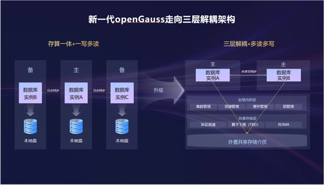 openGauss向量驅(qū)動(dòng)新智能，RAC多寫破局，內(nèi)核升級(jí)再啟航